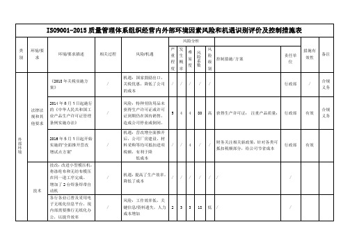 ISO9001-2015质量管理体系组织经营内外部环境因素风险和机遇识别评价及控制措施表