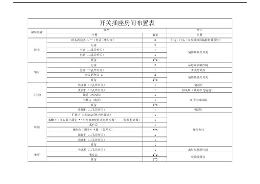 开关插座房间布置使用表.doc