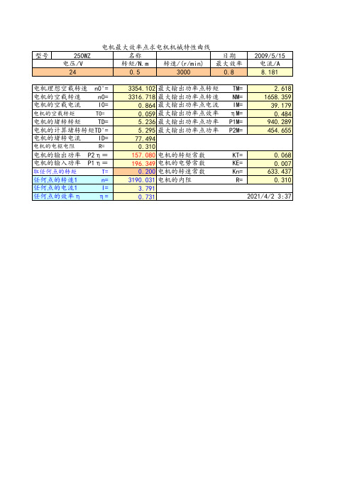 电机最大效率点算电机机械特性曲线N.m