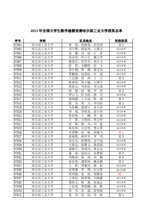 2013年全国大学生数学建模竞赛哈尔滨工业大学获奖名单 -