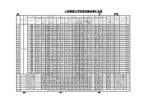 土的物理力学试验成果汇总表