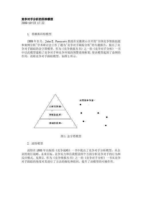 竞争对手分析的四种模型