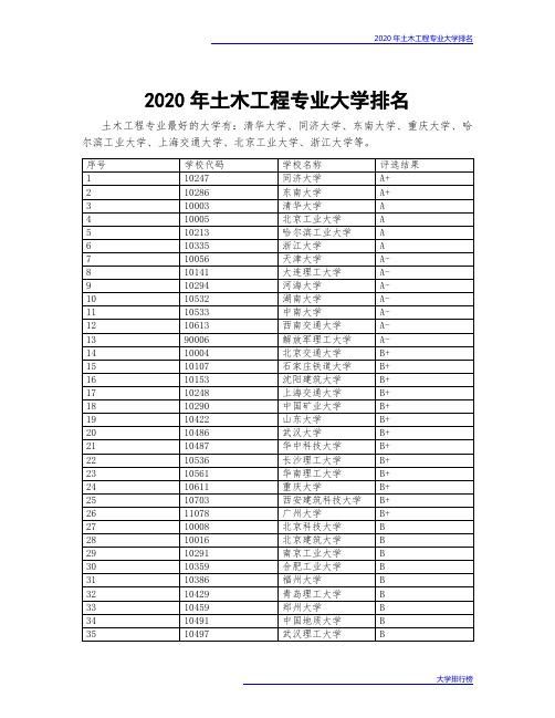 2020年土木工程专业大学排名