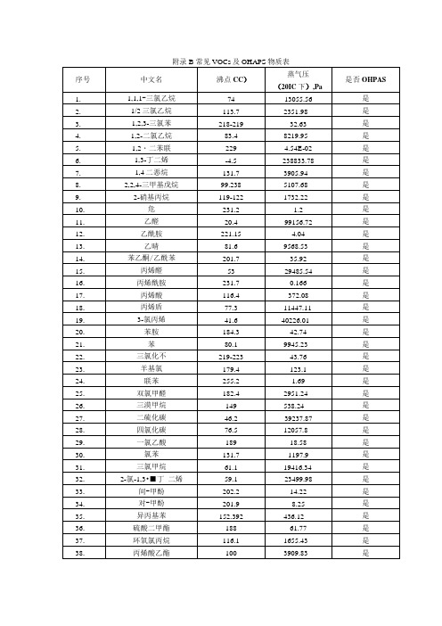 附录B 常见VOCs及OHAPs物质表