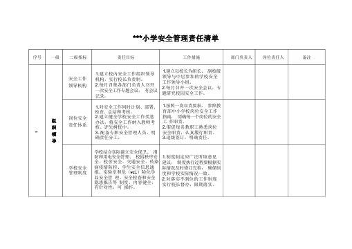 (完整版)学校安全责任清单