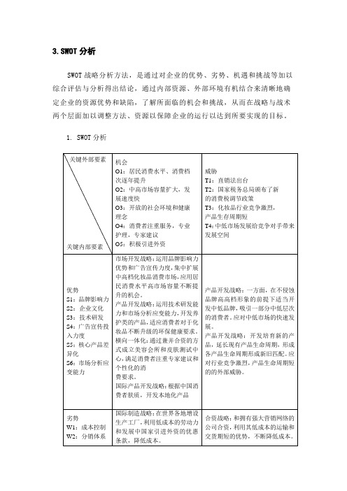 资生堂SWOT分析