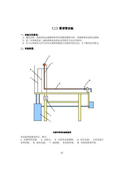 (二)雷诺管实验