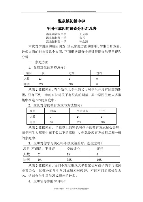 最新学困生现状调查分析汇总表