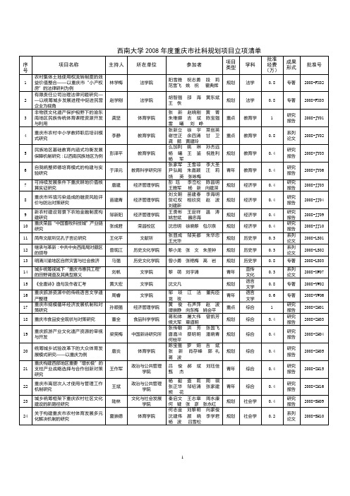 西南大学2008重庆社科规划项目立项清单