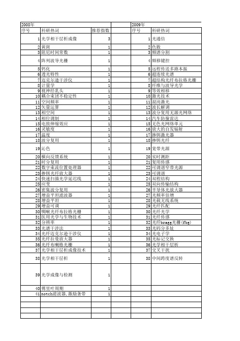 【国家自然科学基金】_宽带光源_基金支持热词逐年推荐_【万方软件创新助手】_20140730