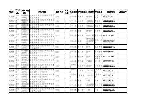 2014云南省“三支一扶”计划招募岗位