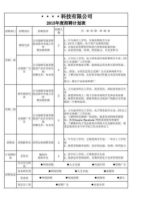 某科技有限公司年度招聘计划