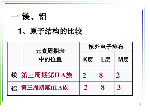 镁铝及其化合物1.ppt