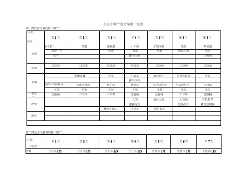 坐月子顺产食谱菜单一览表