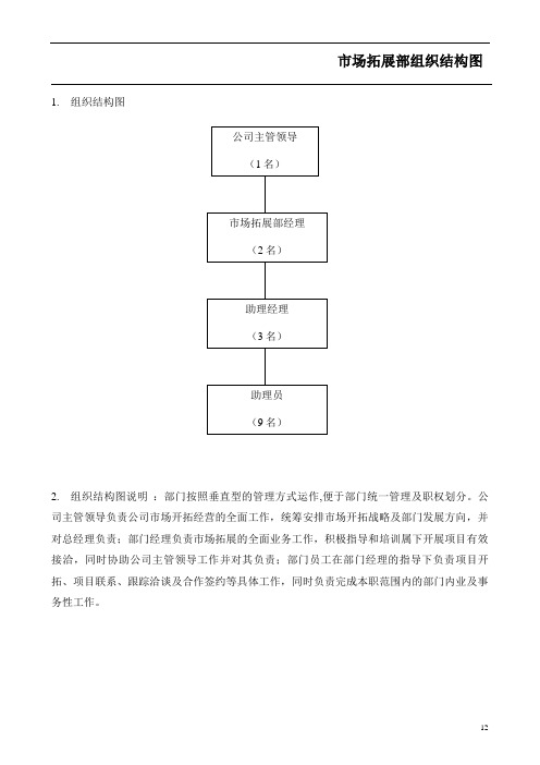 物业项目拓展手册