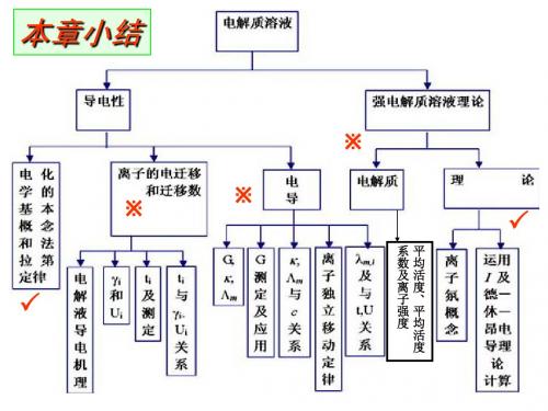 电化学习题课