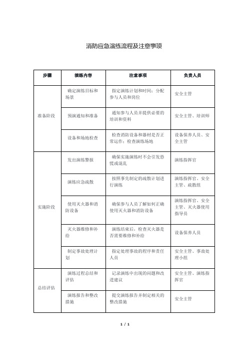 消防应急演练流程及注意事项