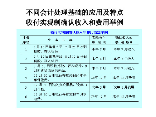 权责发生制和收付实现制的实例对比