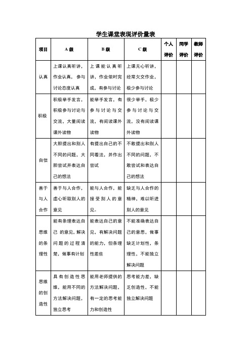 学生课堂表现评价量表