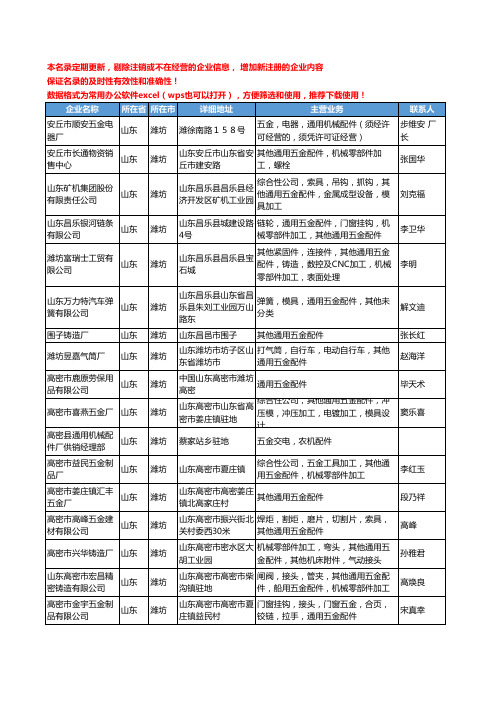 2020新版山东省潍坊通用五金配件工商企业公司名录名单黄页大全40家