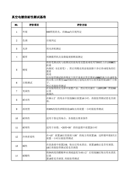 真空电镀信耐性测试标准