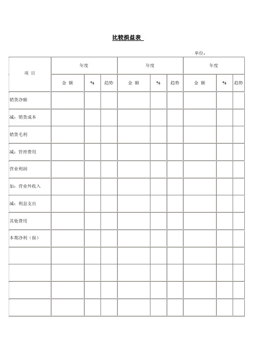 公司物料部门成本分析报表大全