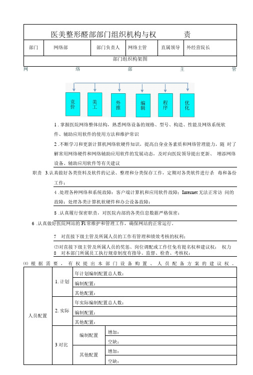 医美整形网络部组织机构与权责