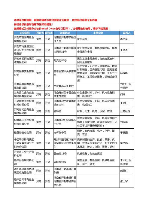 2020新版河南省开封有色金属工商企业公司名录名单黄页大全147家