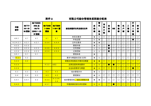 四体系职能对照表