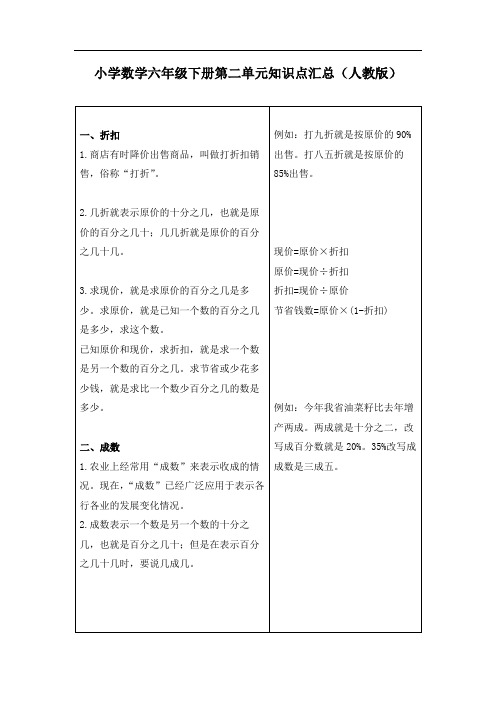 人教版小学数学六年级下册第二单元知识点汇总