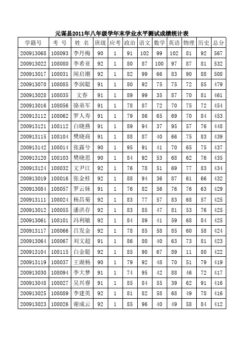 2011年七八年级统测登分表(按班级顺序)