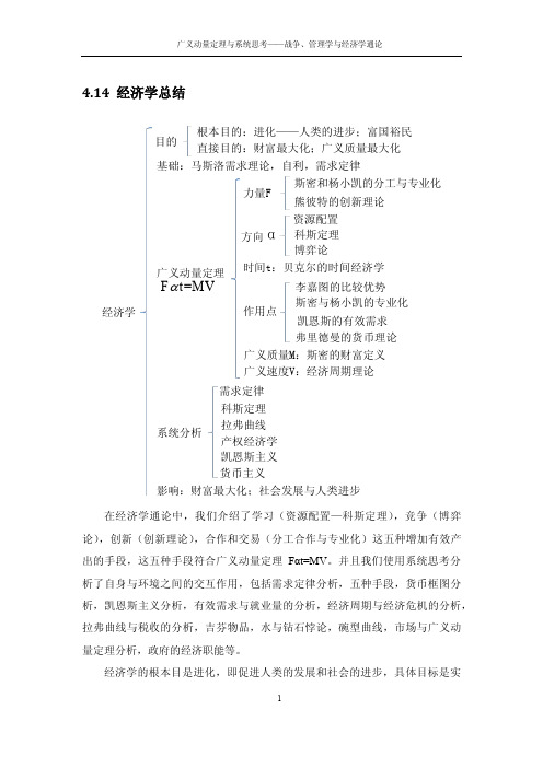 经济学总结