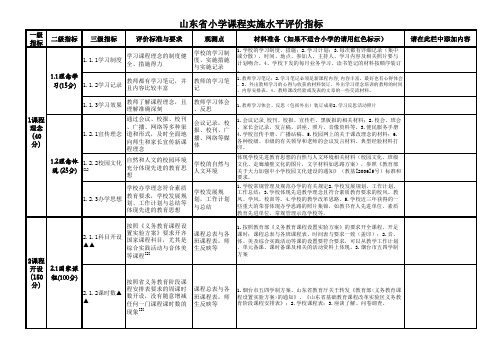 山东省小学课程实施水平评价指标