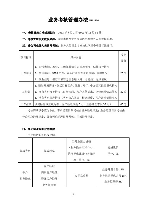 担保公司考核奖励制度