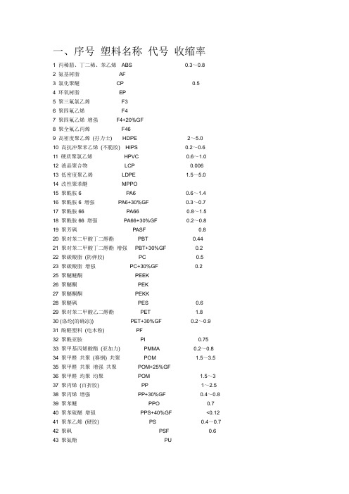 塑料模具塑料收缩率