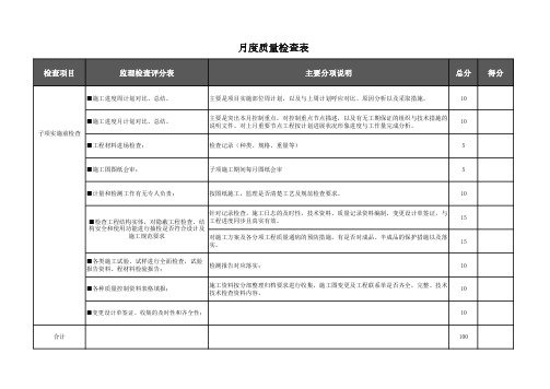 监理月度质量检查表