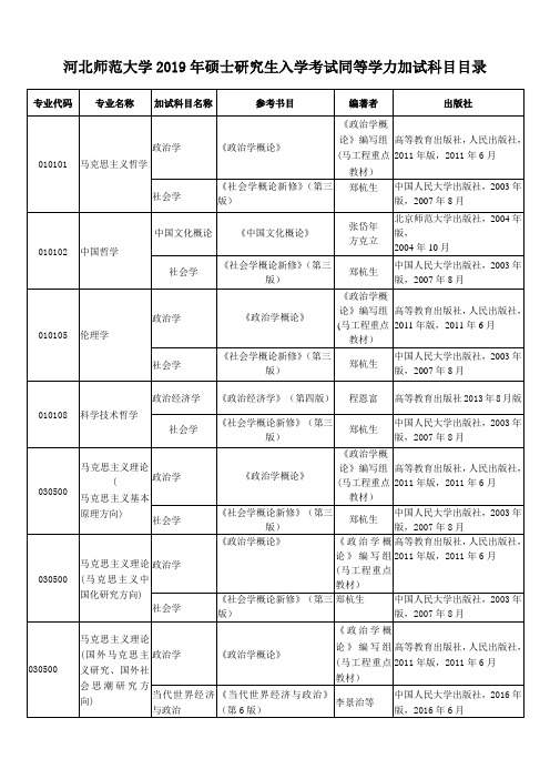 河北师范大学2019年硕士研究生入学考试同等学力加试科目目