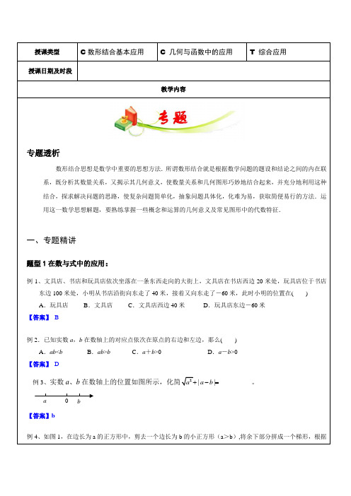 中考最后30天冲刺——数形结合