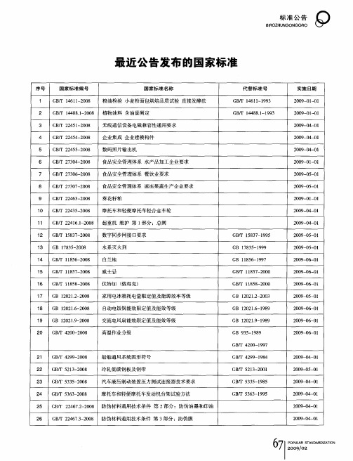 最近公告发布的国家标准