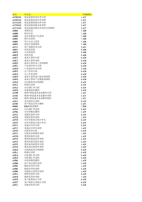 易飞ERP表结构