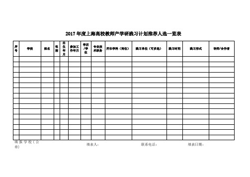 2017年度上海高校教师产学研践习计划推荐人选一览表