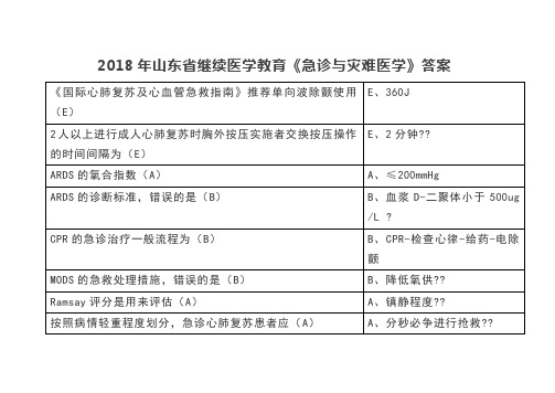 2018华医网继续教育公共课《急诊与灾难医学》答案