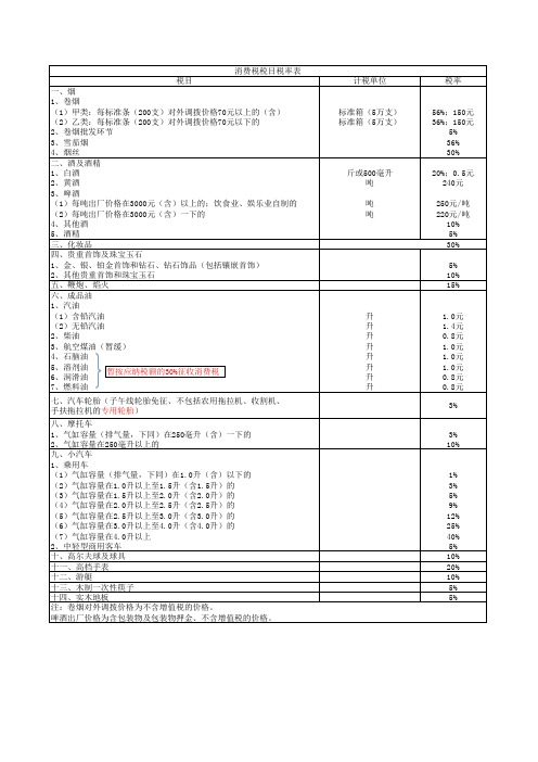 消费税税目税率表