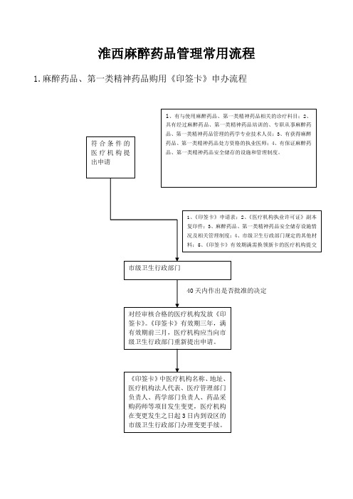 麻醉药品管理种流程图