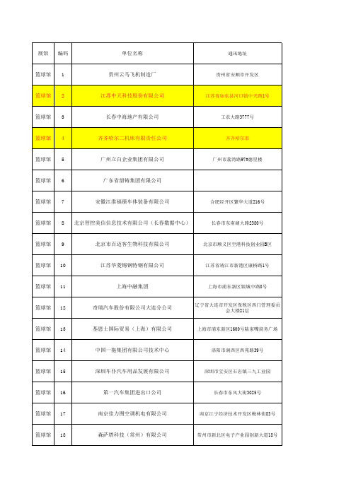 东北五校春季招聘会