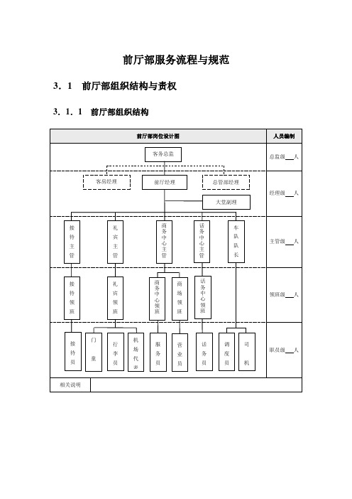 前厅部服务流程与规范