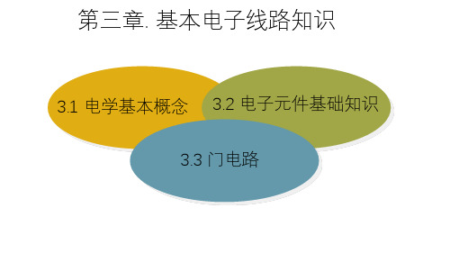 笔记本电脑电子元件基础知识及常见电路介绍