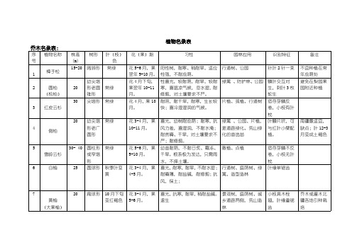 新疆植物名目