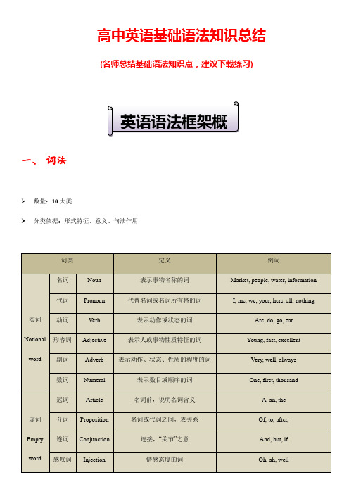 高中英语基础语法知识总结(打印背诵版)