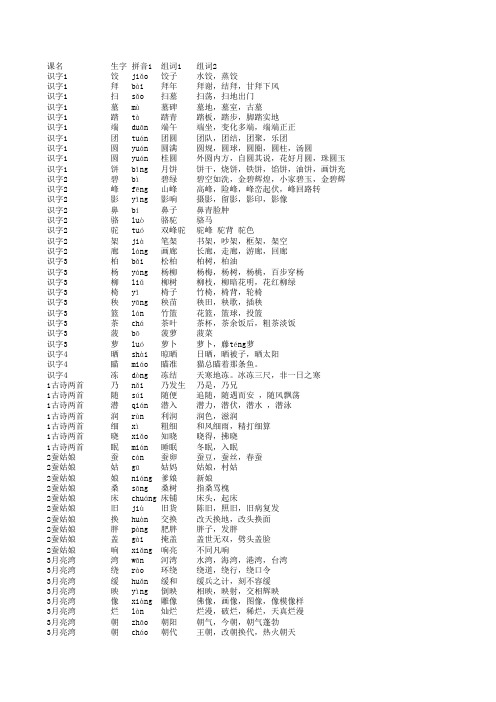 苏教版二年级语文下册生字及拼音组词